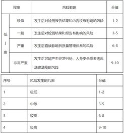 實驗室風險控制的方法 17025認可咨詢公司的企業(yè)管理咨詢視角